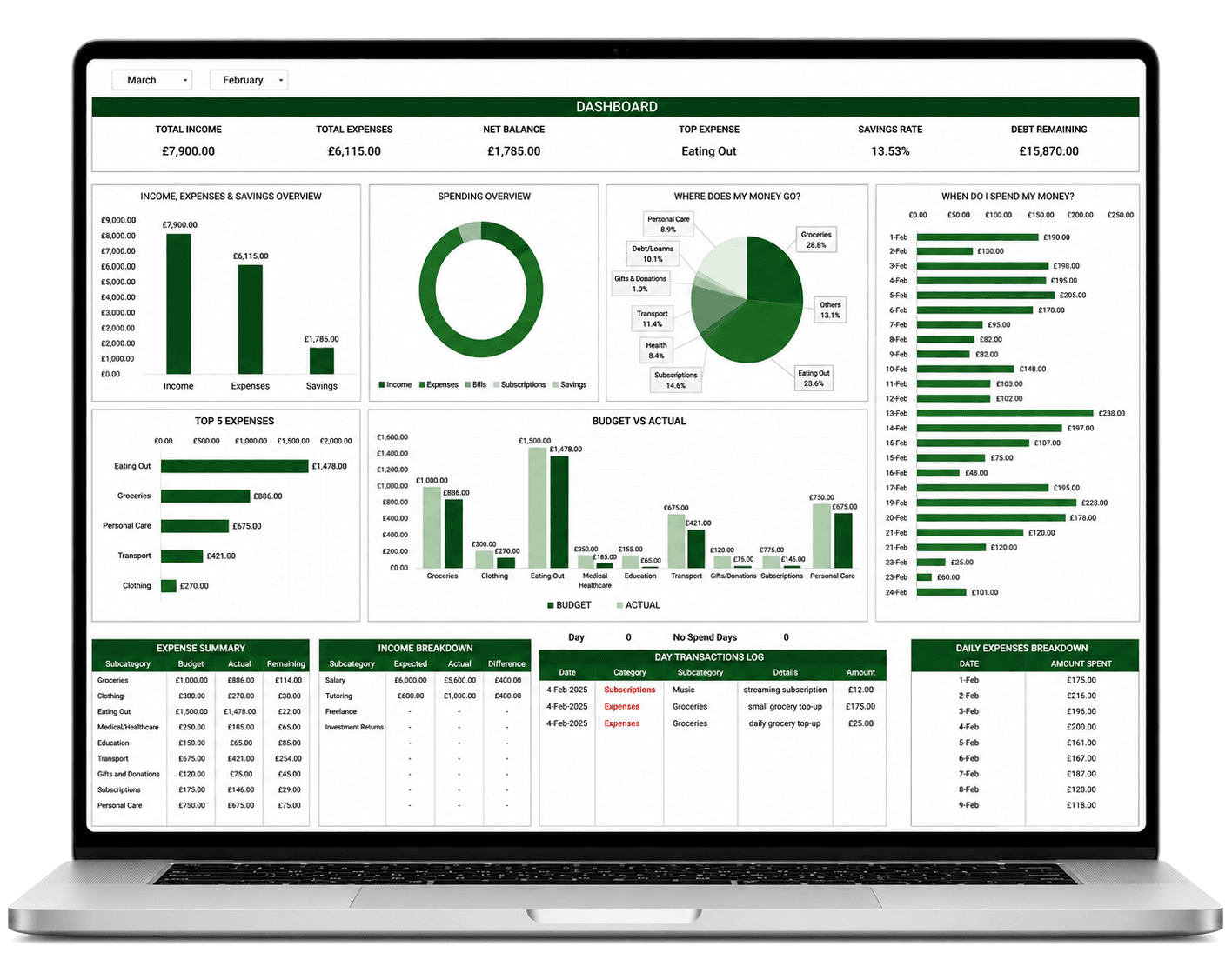 Worthwell Dashboard